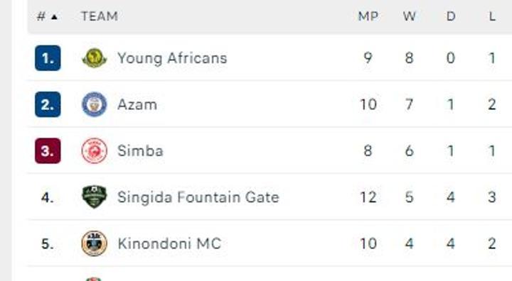 Singida fail to leapfrog Simba on third place