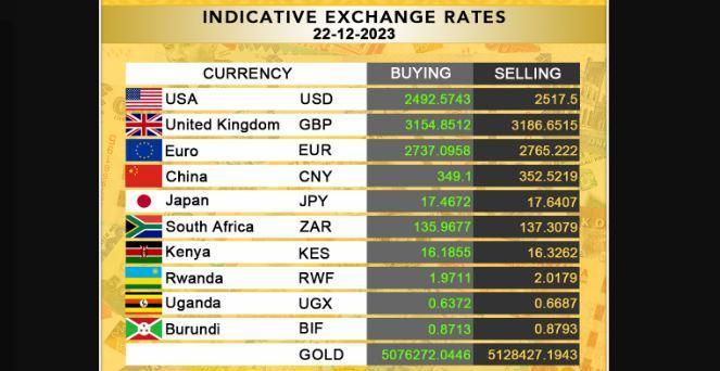 IMF: BoT should allow more flexible exchange rate IMF: BoT should allow more flexible exchange rate