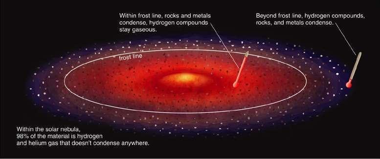 Le plus gros corps de la ceinture d’astéroïdes est né ailleurs Le plus gros corps de la ceinture d’astéroïdes est né ailleurs