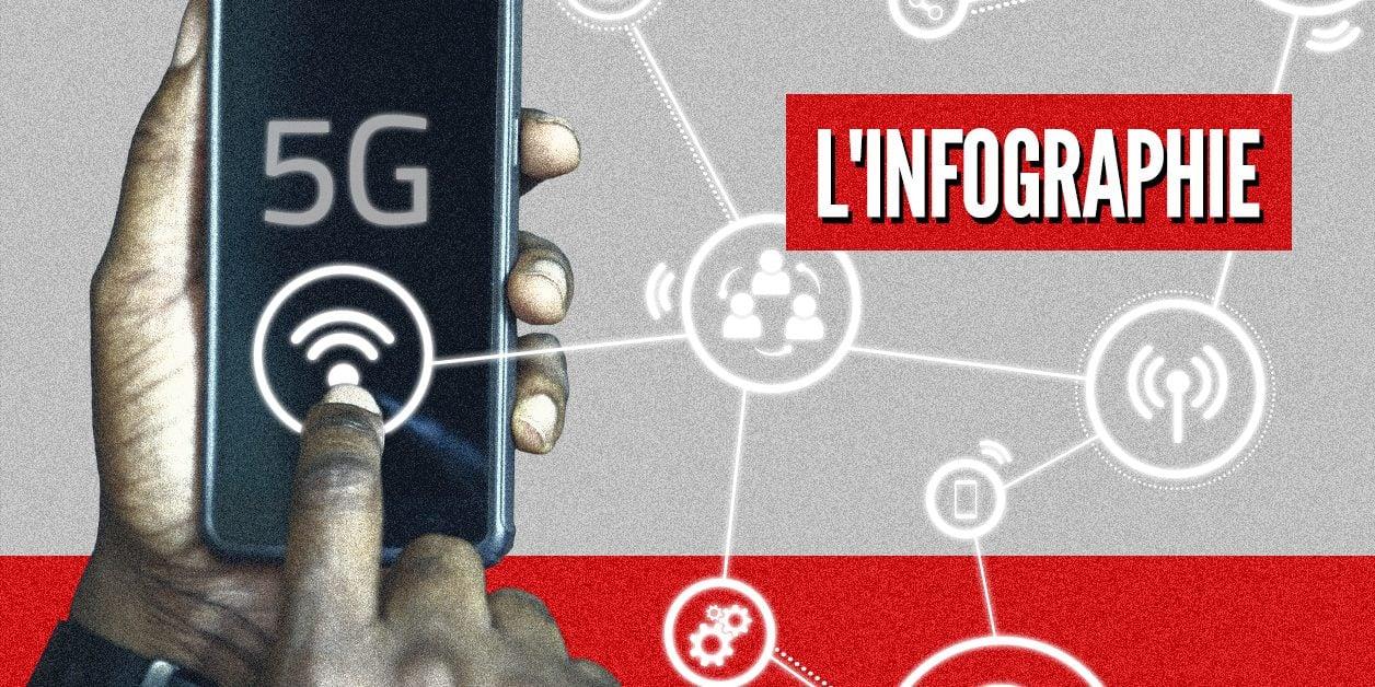 Télécoms : pourquoi la 5G tarde à se faire une place en Afrique Télécoms : pourquoi la 5G tarde à se faire une place en Afrique