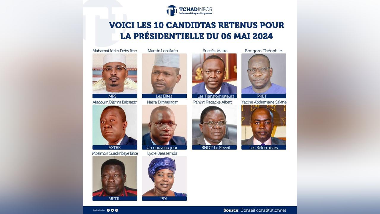 Élection présidentielle : voici les scores recueillis par les dix candidats Élection présidentielle : voici les scores recueillis par les dix candidats
