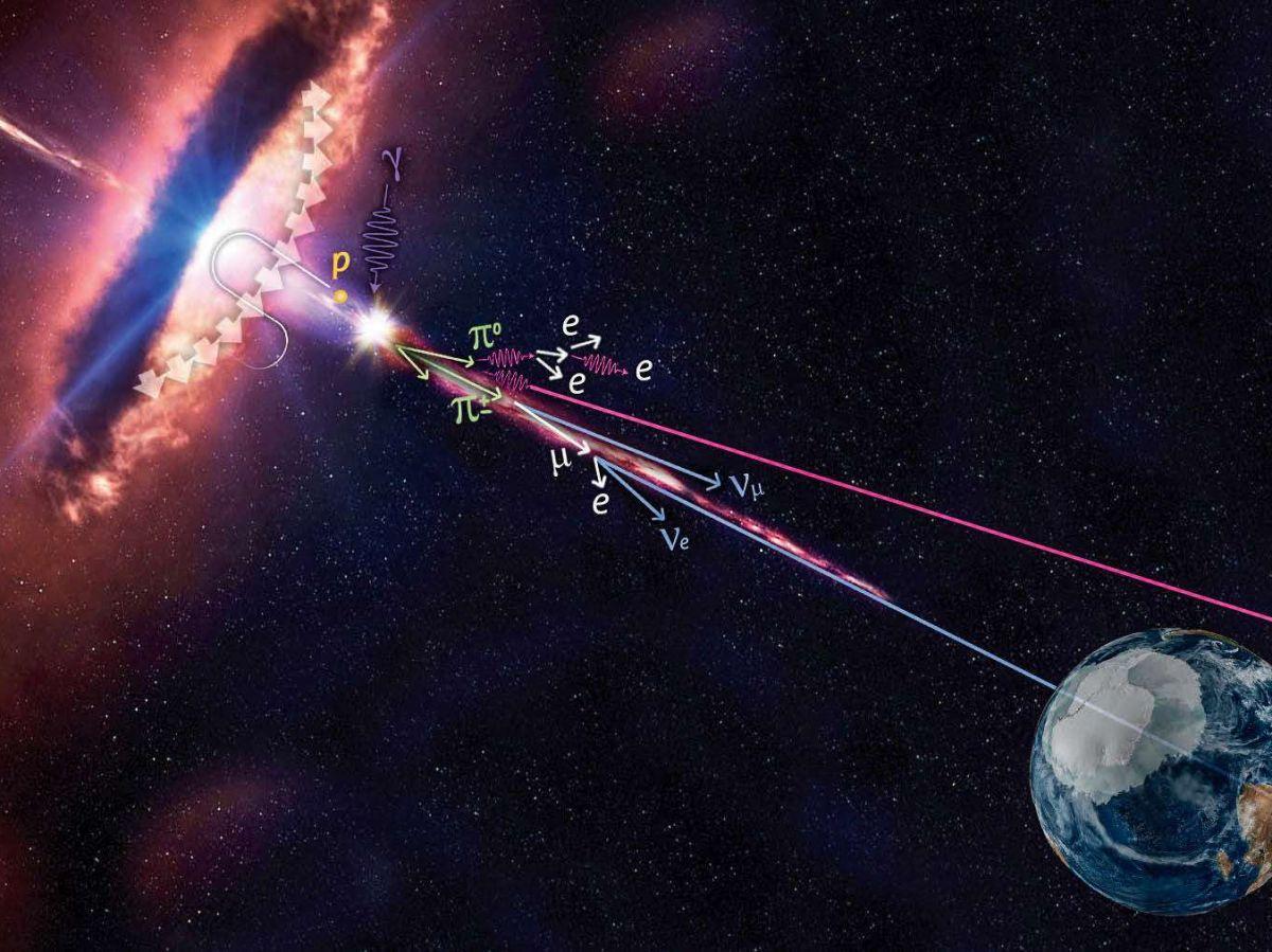 Neutrino Énergétique D'un Blazar Détecté Neutrino Énergétique D'un Blazar Détecté