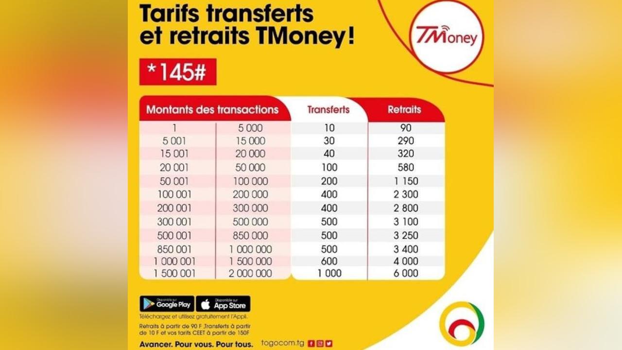 Togo/Tarifs transferts et retraits TMoney, Frais CEET et Cash Power : Le coup fatal de Togocom dans le grand mépris Togo/Tarifs transferts et retraits TMoney, Frais CEET et Cash Power : Le coup fatal de Togocom dans le grand mépris