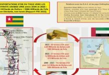 Contrebande de l’Or Togolais: Qui en Bénéficie? Contrebande de l'Or Togolais: Qui en Bénéficie?