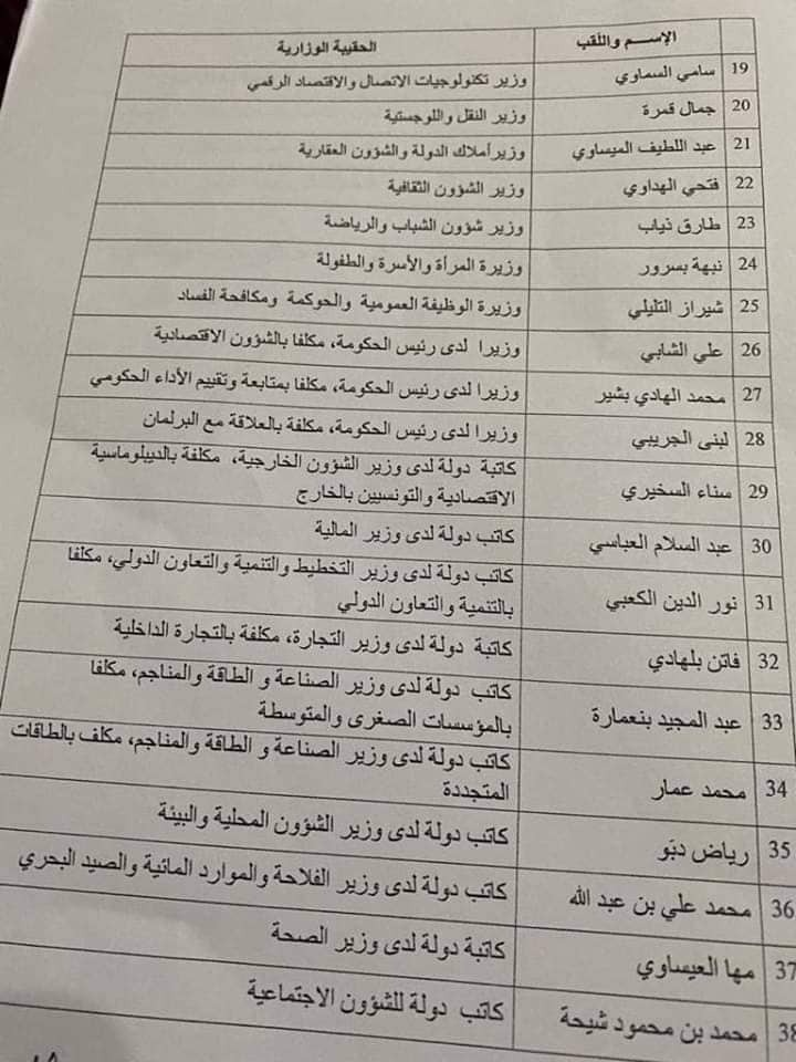 وثيقة مسربة لتشكيلة حكومة رئيس الوزراء التونسي المكلف، الحبيب الجملي