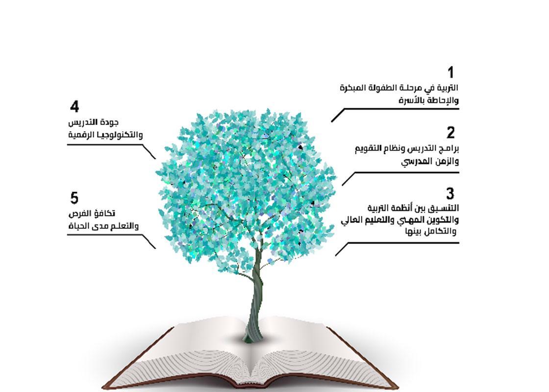 تسجيل نحو 322 ألف مشارك في الاستشارة الوطنية لإصلاح نظام التربية والتعليم أغلبهم من الإناث