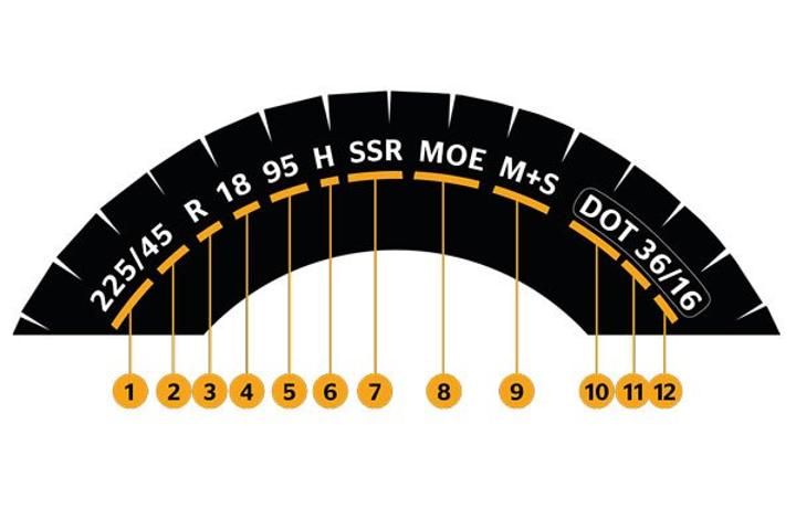 Tyre sidewall markings and what they mean Tyre sidewall markings and what they mean