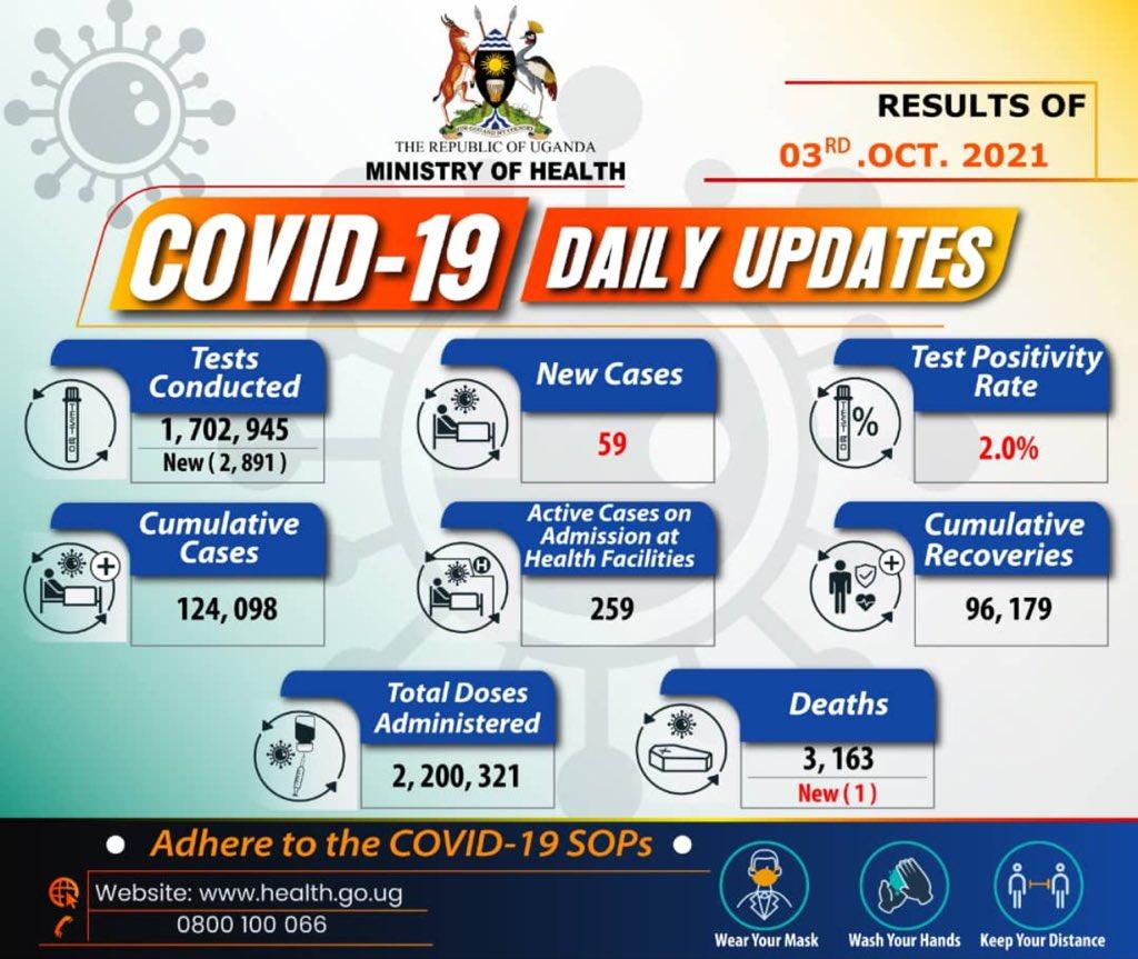 Hospitals link low Covid admissions to vaccines Hospitals link low Covid admissions to vaccines