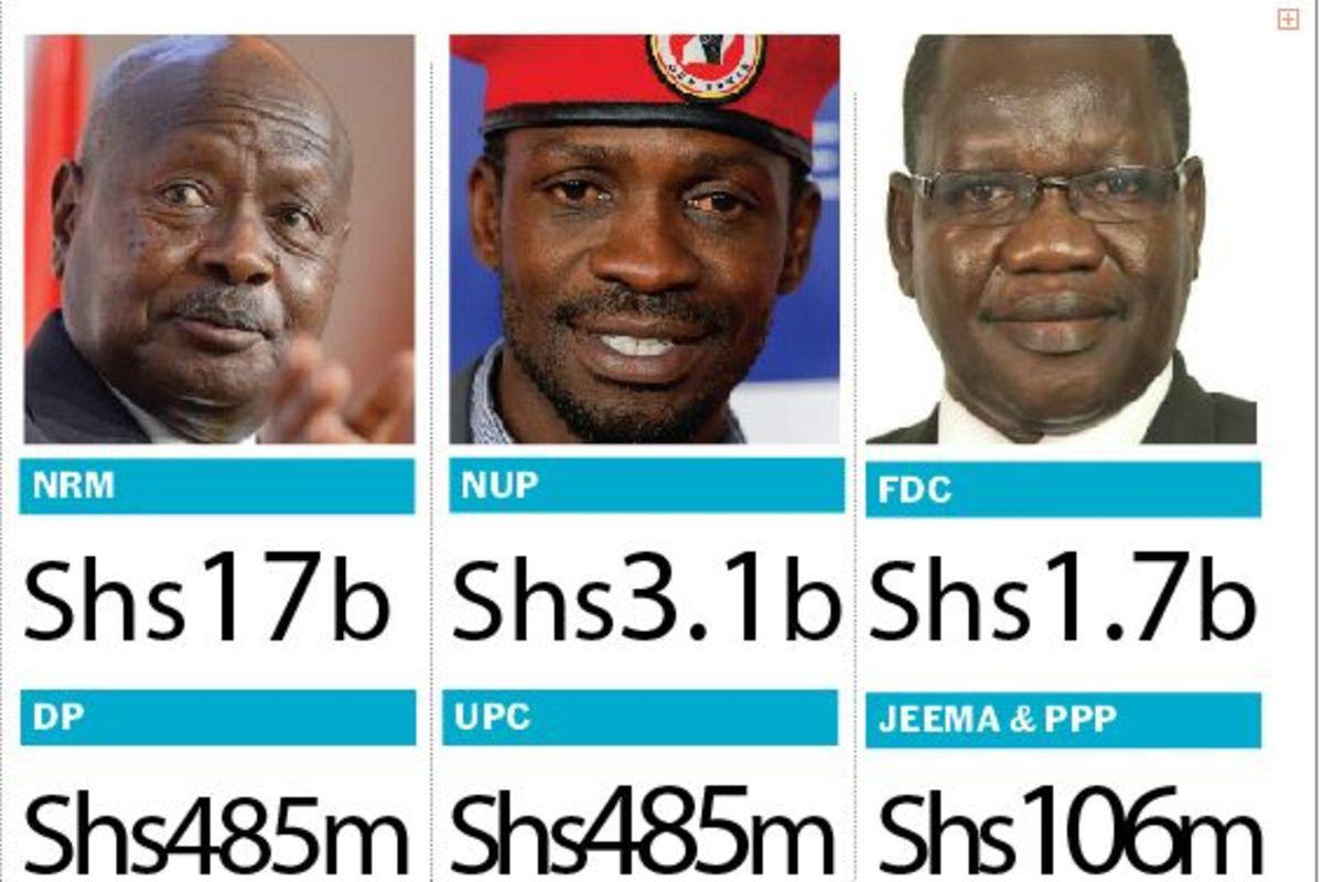 How political parties shared Shs23 billion How political parties shared Shs23 billion