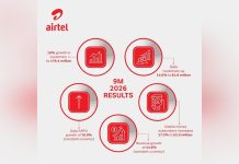 Airtel Africa Sees Growth with 52 Million Mobile Money Users Airtel Africa Sees Growth with 52 Million Mobile Money Users