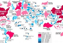 ماهي قيمة الاستثمار الليبي في الخارج؟