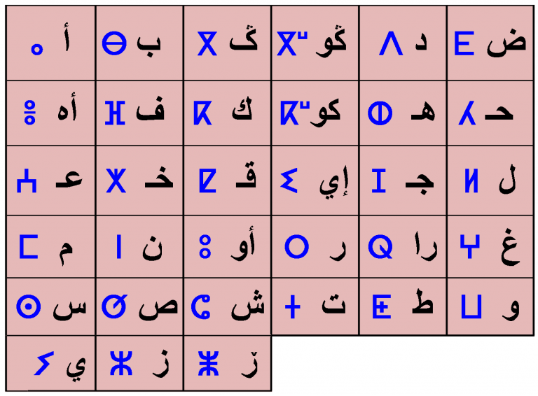 أكيد : العثماني يلزم باستعمال العربية و/أو الأمازيغية في المراسلات..