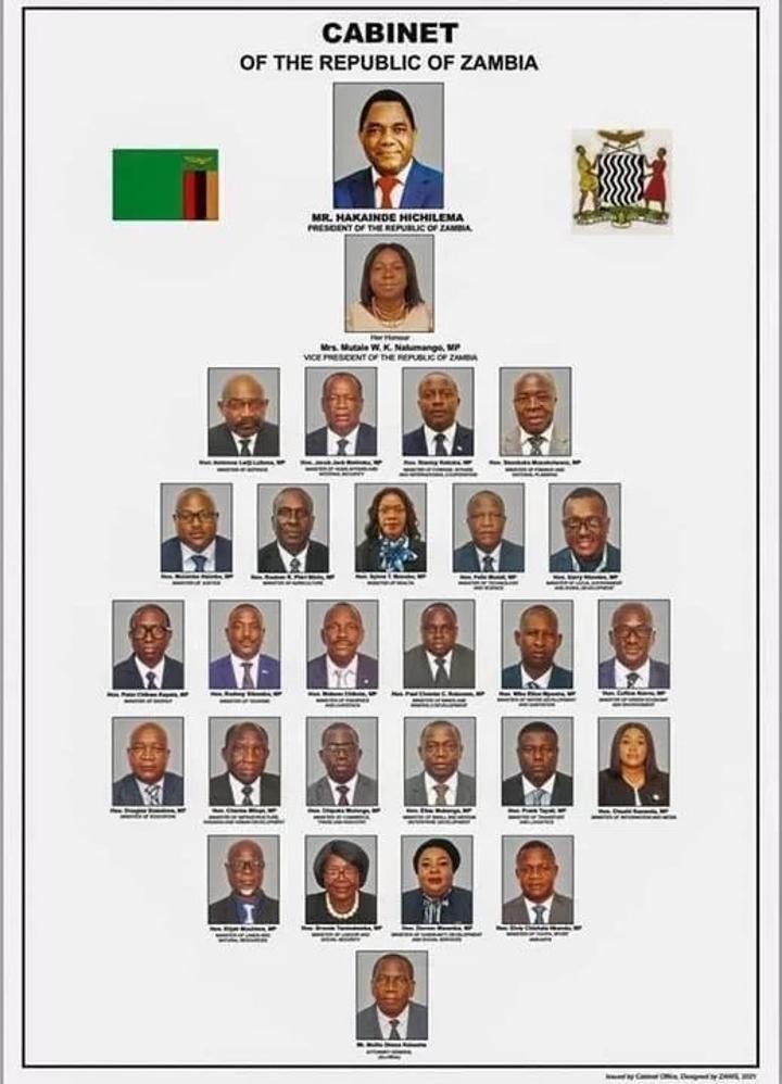 HH UNHAPPY WITH HIS MINISTERS , as reshuffle loom HH UNHAPPY WITH HIS MINISTERS , as reshuffle loom