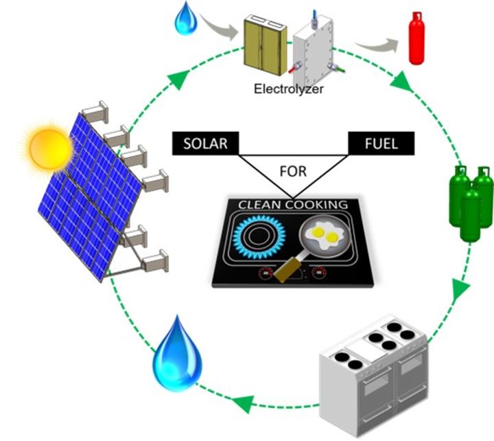 Why Green Hydrogen Should Be Part of the Energy Mix in Zambia Why Green Hydrogen Should Be Part of the Energy Mix in Zambia