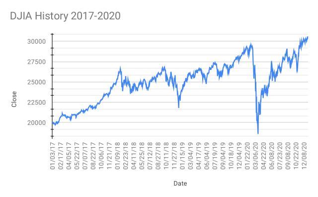 Global stock markets rise despite growing economic concerns Global stock markets rise despite growing economic concerns