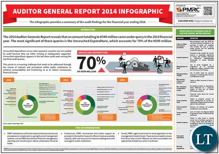 Auditor General report 2022 records positives Auditor General report 2022 records positives
