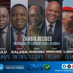 Mundubile Supporters Insult Emmanuel Mwamba Mundubile Supporters Insult Emmanuel Mwamba