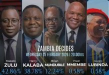 Mundubile Supporters Insult Emmanuel Mwamba Mundubile Supporters Insult Emmanuel Mwamba