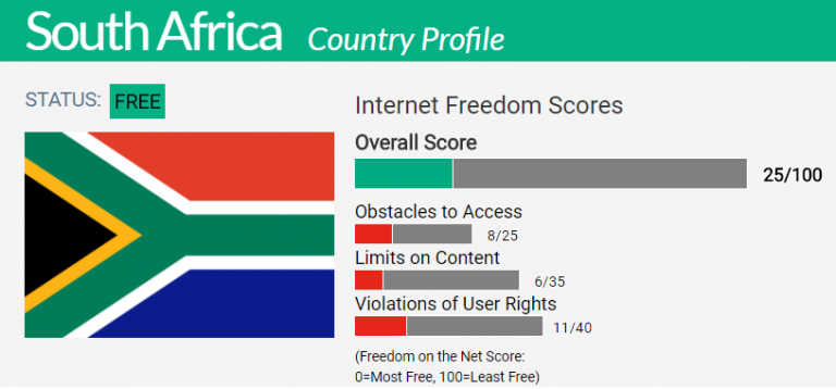 Towards a vibrant network for media freedom in Southern Africa