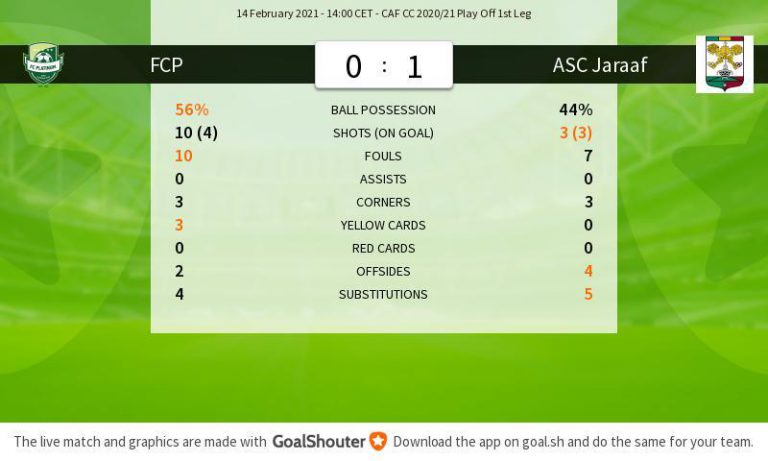 FC Platinum Beaten At Home