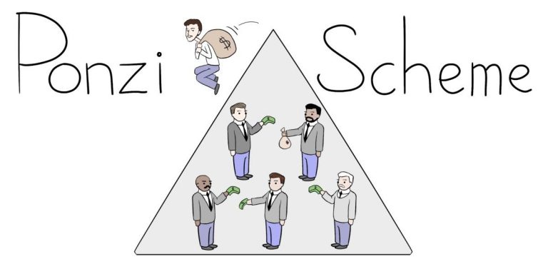 10 000 People Lose US$32 Million In Ponzi Schemes
