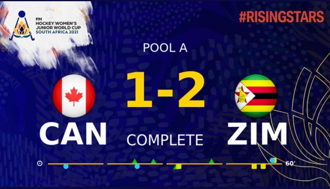 Zimbabwe Hockey Defeats Canada At World Cup Zimbabwe Hockey Defeats Canada At World Cup